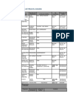 San Fco de Macoris Medios Actualizacion