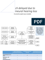 Delayed Referral in Children With Speech and Language Disorders for Rehabilitation Services