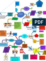 Mapa Mental El Docente y Las Dinamicas