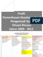 Profil Pemkes FR KLL 2009-2012
