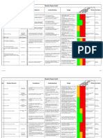 Revolve Project Audit: No. System Element Compliance Understanding Usage Action by When