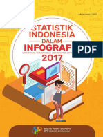 Statistik Indonesia 2017 Dalam Infografis.pdf