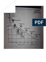 Altura Vs Velocidad Especifica