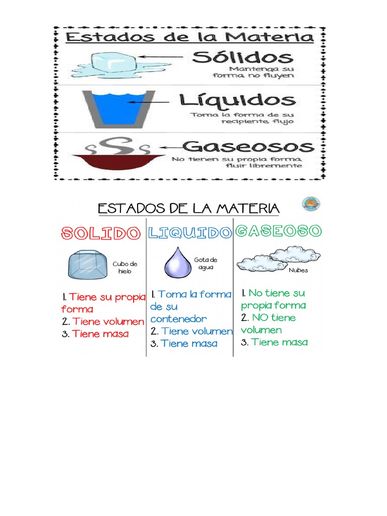 Como Saber Se A Substancia é Solida Liquida Ou Gasosa