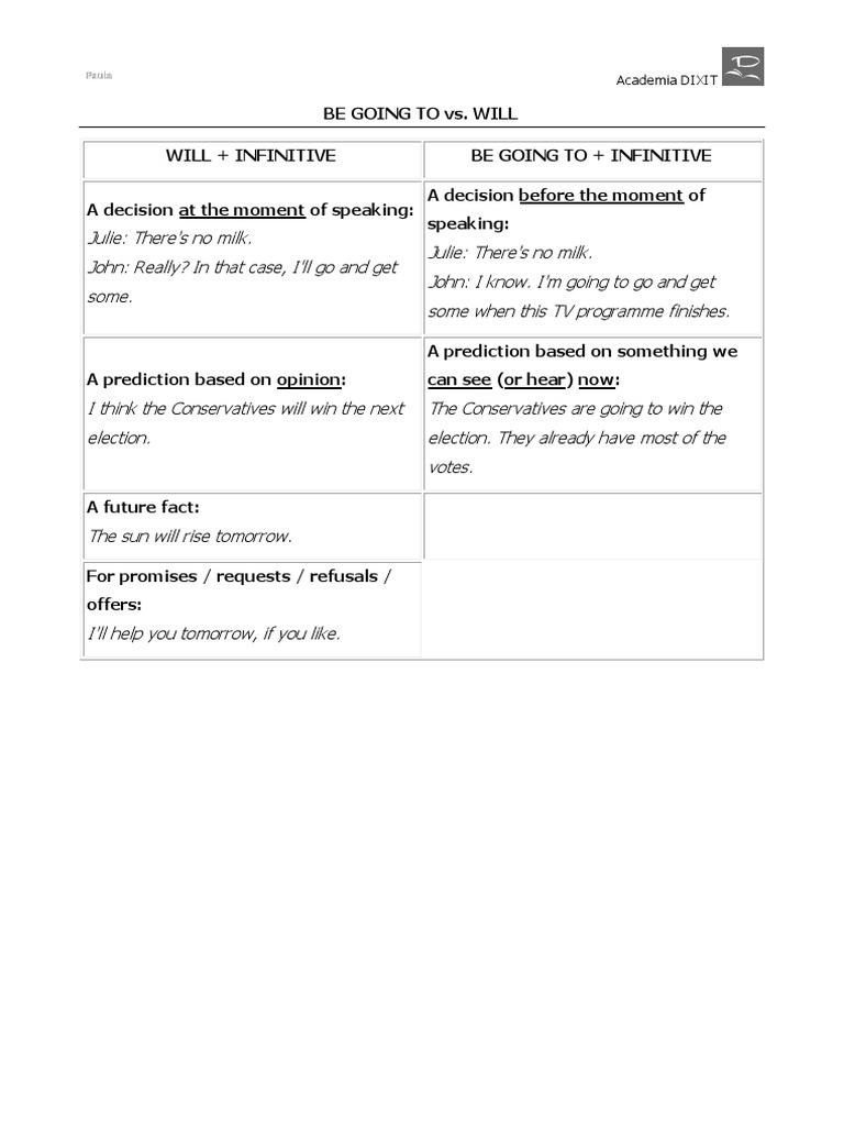 Be Going To Vs Will Theory Pdf Pdf