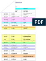 Table of Characteristic IR Absorptions.docx