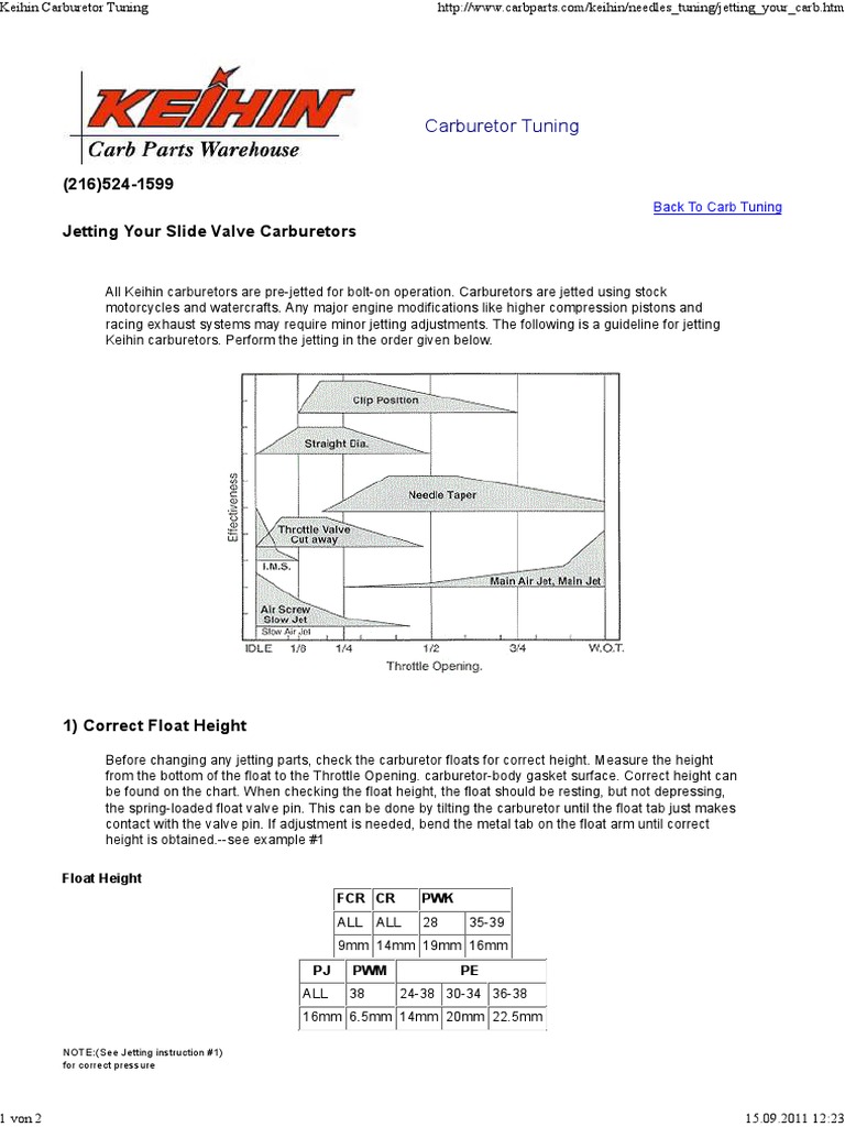 keihin-carburetor-tuning-pdf-carburetor-throttle