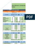 Sardar Bhadur Khan Women's University Quetta Balochistan: Result of Media and Jurnalisim