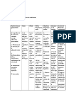 Plan Estrategico Empresa