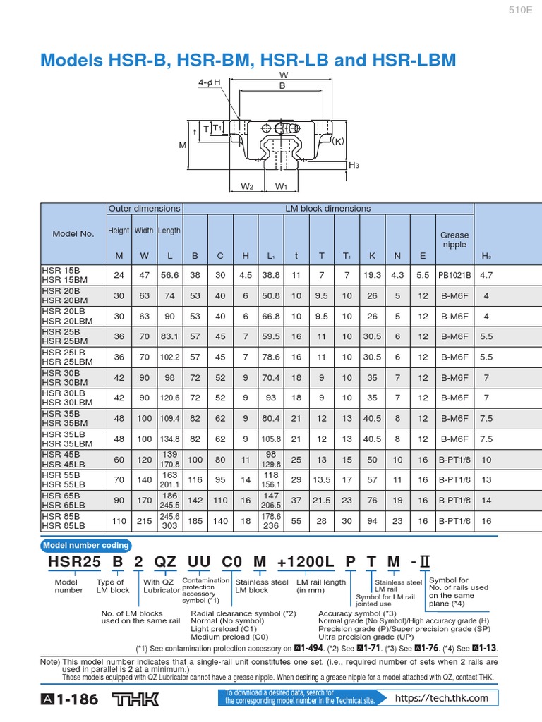 THK HSR Model Number Guide | PDF | Nature