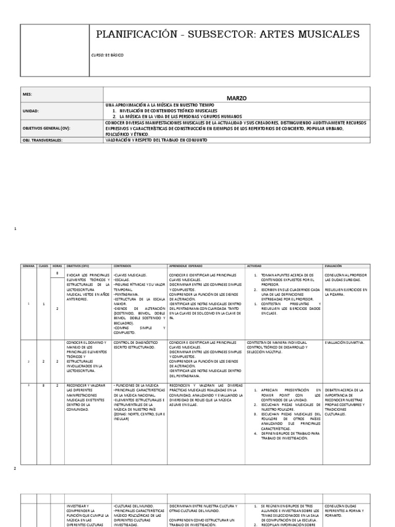 Guia Repaso Inglés 5°b2017 PDF Formas musicales Melodía