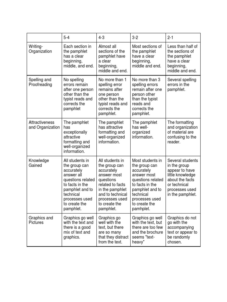 Rubric  PDF  Written Communication  Writing Intended For Brochure Rubric Template