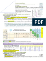 Resumen Formulacion Inorganica-1