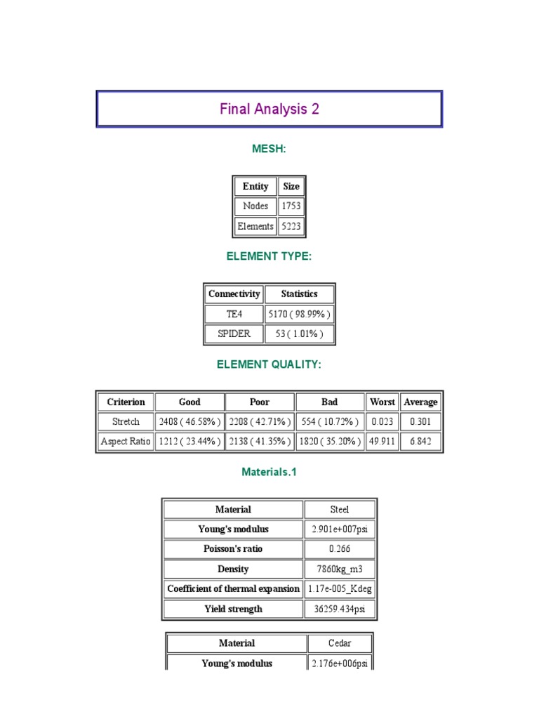 Fea Report | PDF | Strength Of Materials | Young's Modulus