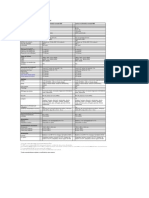 Canon m80 Specs