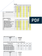 Analisis Kecemerlangan T5