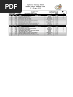 Kejohanan Olahraga MSSM Stadium Educity, Iskandar Puteri 21 - 25 April 2019