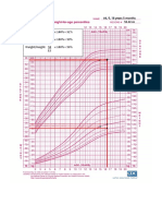 Teen girl's growth chart percentiles