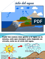 El Ciclo Del Agua 4°basico.