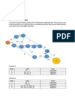 Dijkstra Algorithm