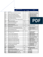 Pay Item No. Schedule of New Rates Remarks