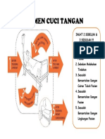 5 Momen Cuci Tangan