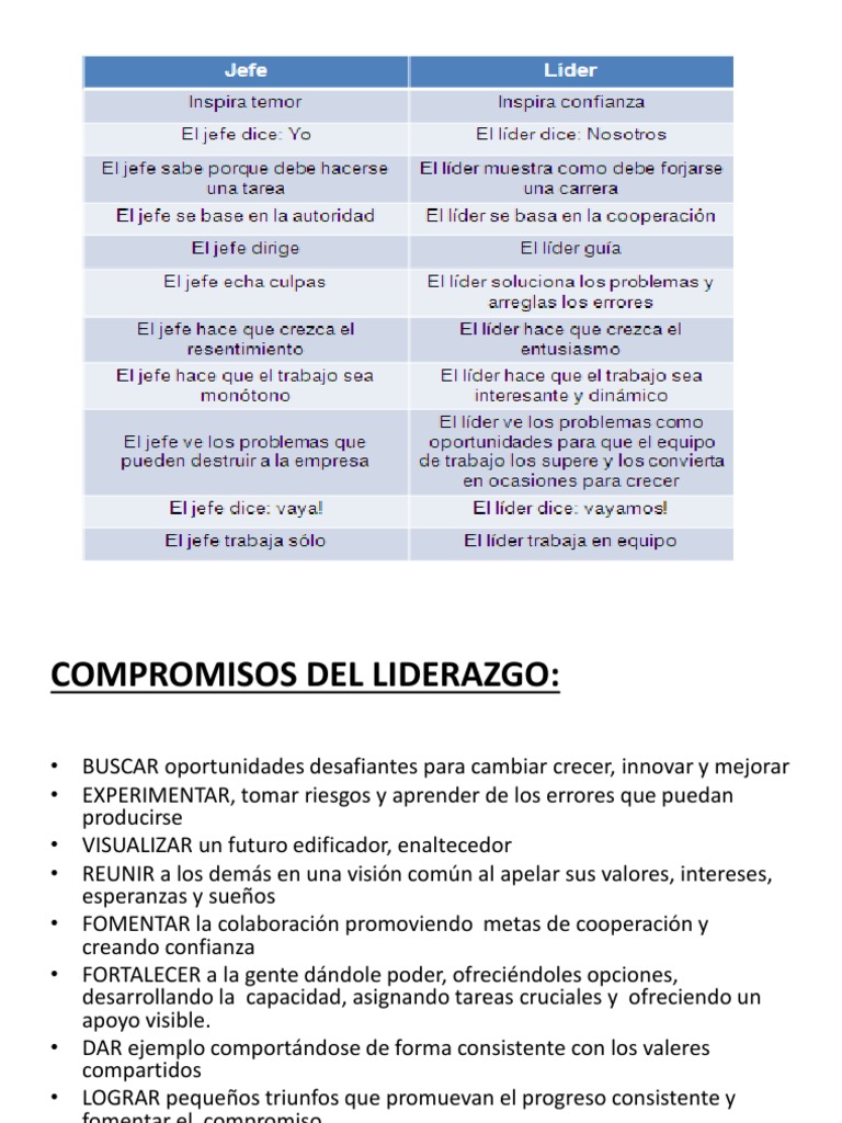 Claves del Liderazgo Efectivo y Transformador | PDF | Liderazgo | Toma ...