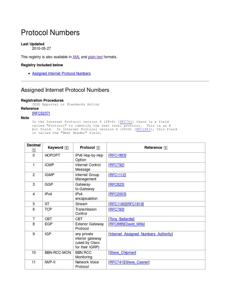Assigned Internet Protocol Numbers | PDF