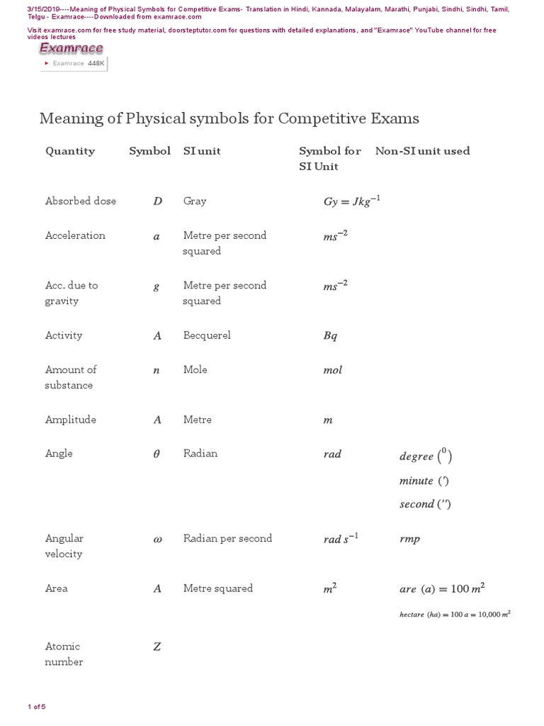 Competitive Exam Physics Symbols | PDF | Torque | International System ...