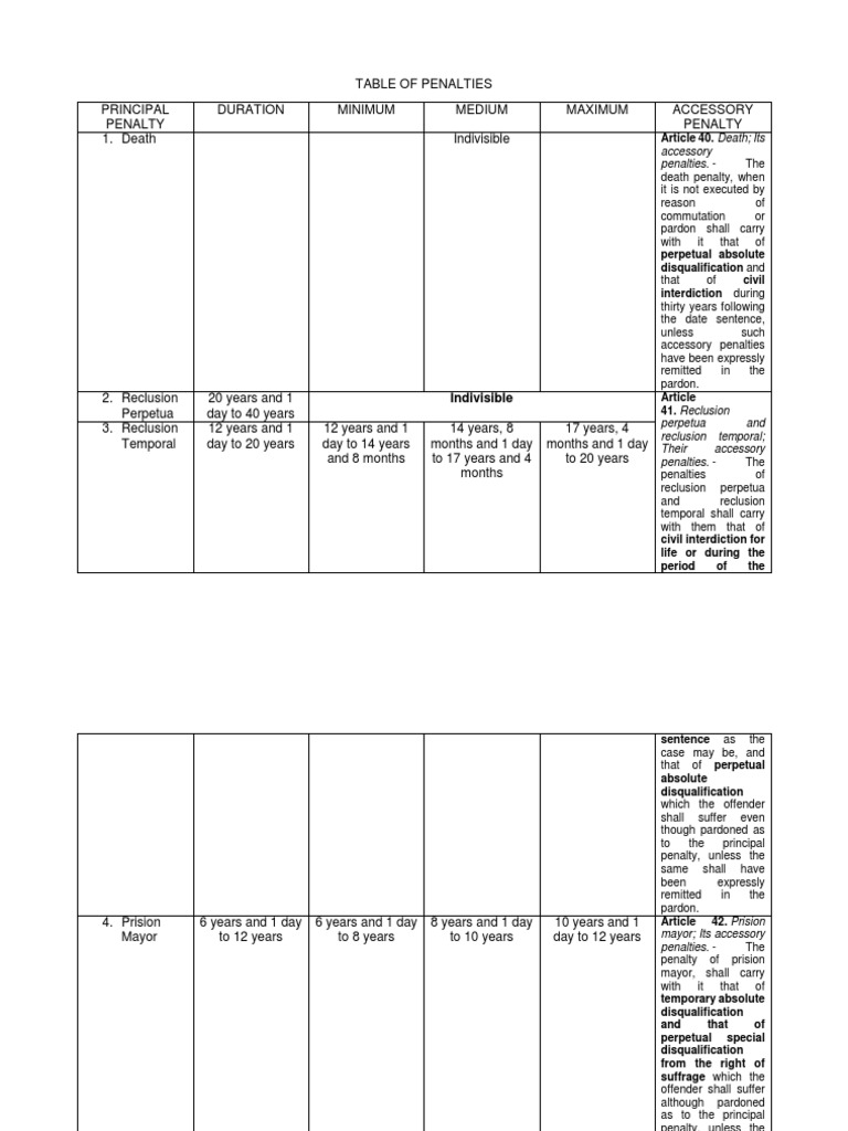 Table of Penalties and Accessory Penalties PDF Pardon Legal Concepts