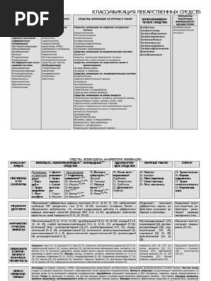 Tablica Farmakologicheskiy Dnevnik | PDF