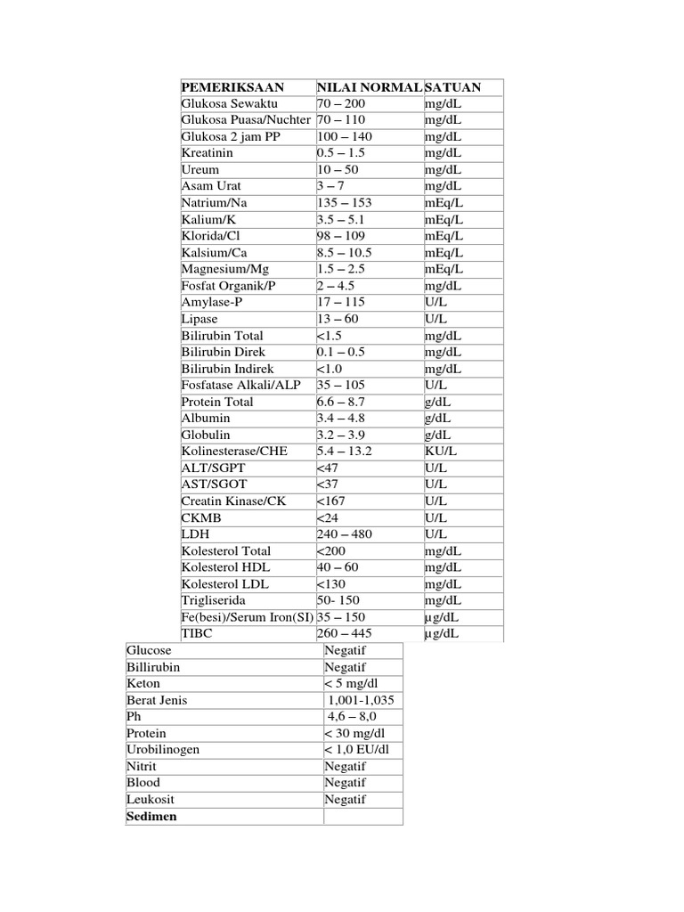 Pemeriksaan Nilai Normal Satuan1 PDF Lipoprotein Low Density