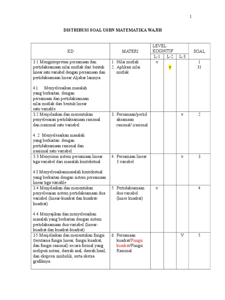 2 Sebaran Soal Matematika Wajib