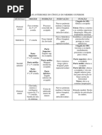 tabela origem e insercao