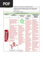 Cuadro Comaprativo Teoría Coca Cola VS Pepsi Punto 7