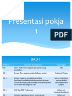 1.1.2.2 SOP Identifikasi Kebutuhan Masyarakat Dan Tanggap Masyarakat