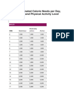 Estimated Calorie Needs Per Day, by Age, Sex, and Physical Activity Level