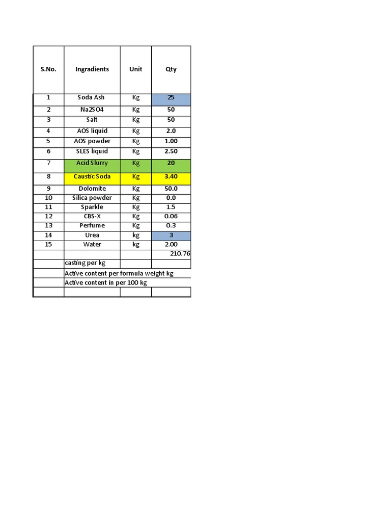 detergent powder formulation Sodium Hydroxide Physical Sciences