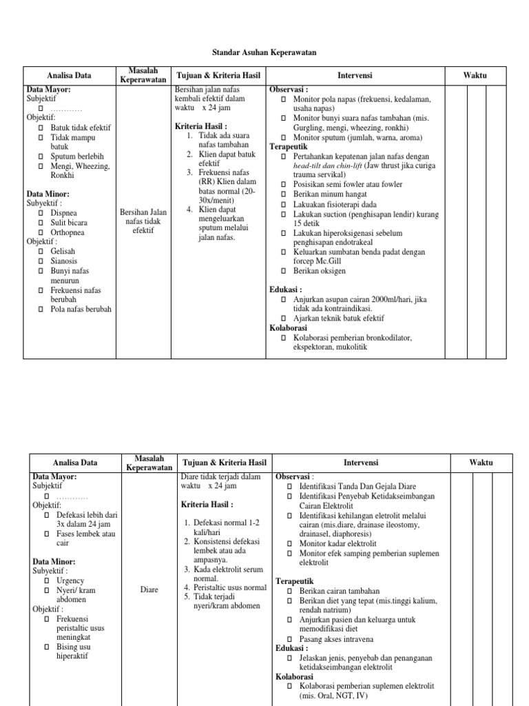 Standard Asuhan Keperawatan Basis Sdki Pdf