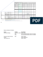 Methods to determine moisture content of fertilizers applied globally