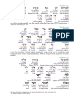 Kejadian 24 Ibrani Inggris Indonesia Interlinear