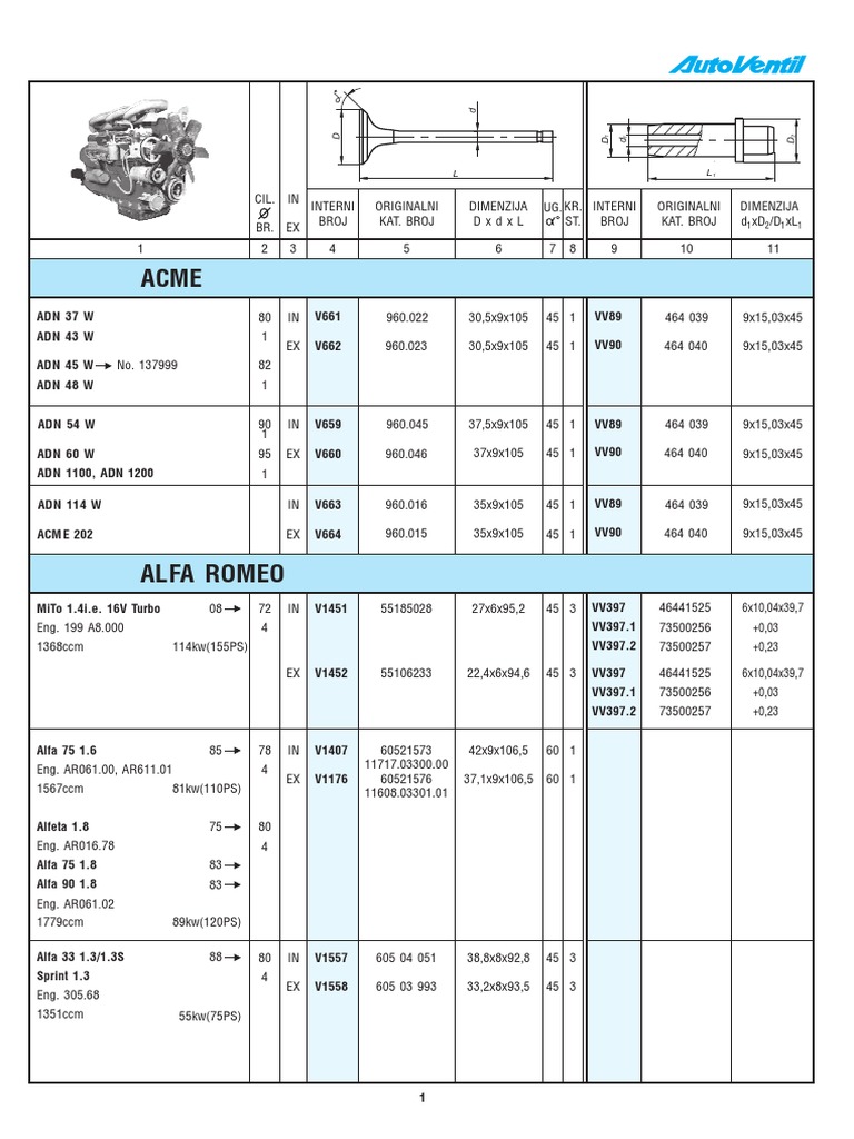 Autoventil PDF | PDF | Motor Vehicle Manufacturers | Luxury Vehicles