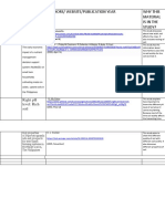 Sources of The Material Title Authors/ Website/Publication Year Why This Material Is in The Study?