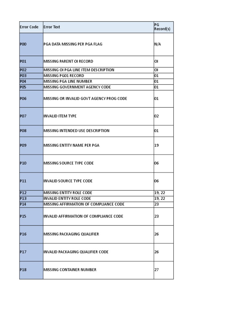Pga Error Dictionary 1 Xlsx Packaging And Labeling Dangerous Goods
