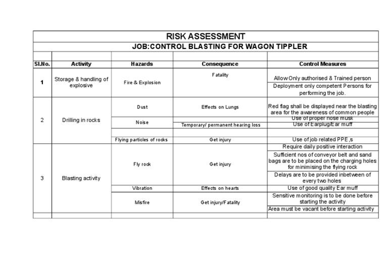 Risk Assessment: Job:Control Blasting For Wagon Tippler | PDF ...