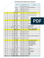 Analisi Minggu PDPC 2019