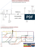 2019 MovArtísticos-DelimitaciónPeríodosHistóricos