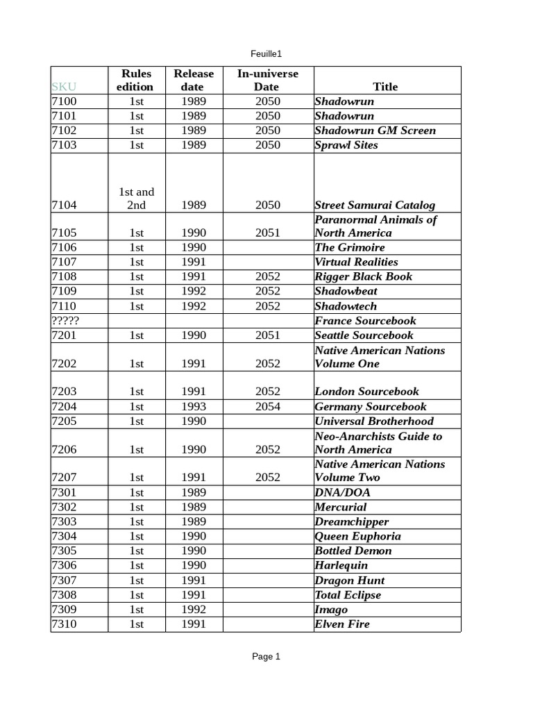 Reference For All Shadowrun Books Pdf Leisure
