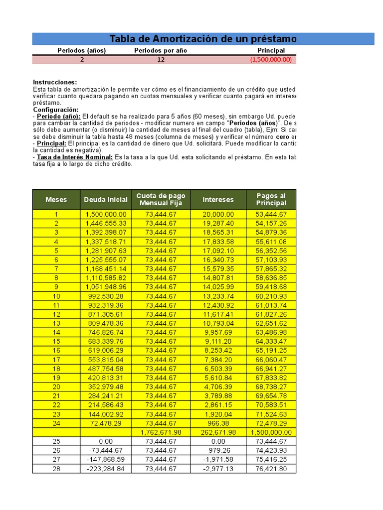 Tabla de Amortización de Préstamos | PDF | Crédito | Finanzas y dinero