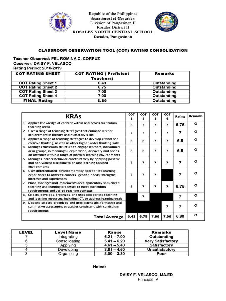COT Rating Consolidation for Teacher 1 | PDF | Teachers | Curriculum